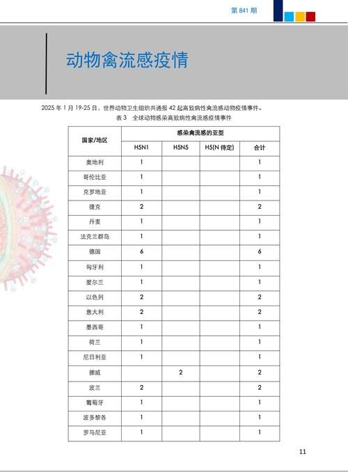 【多地4月29日新增13例阳性感染者_4月20日全国新增确诊病例】