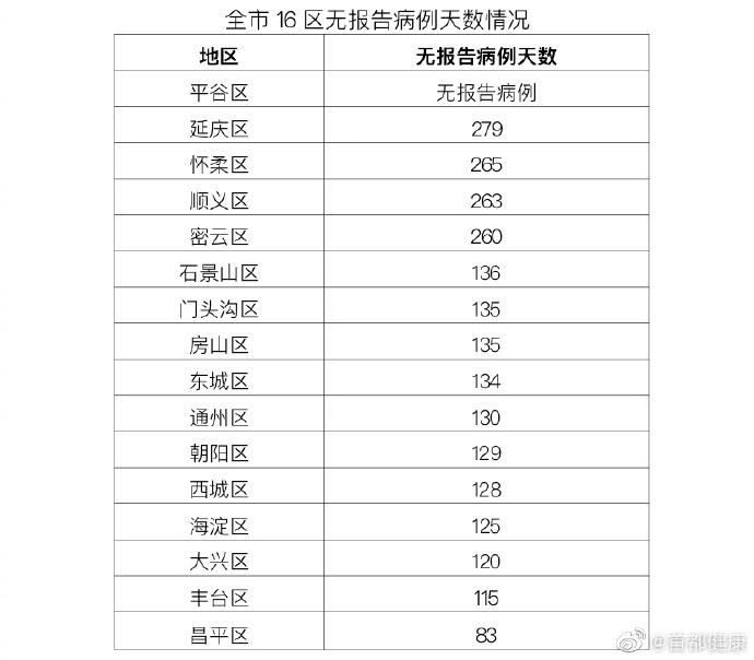 1地新增确诊28例均为境外输入_31省区市新增确诊22例均为境外输入