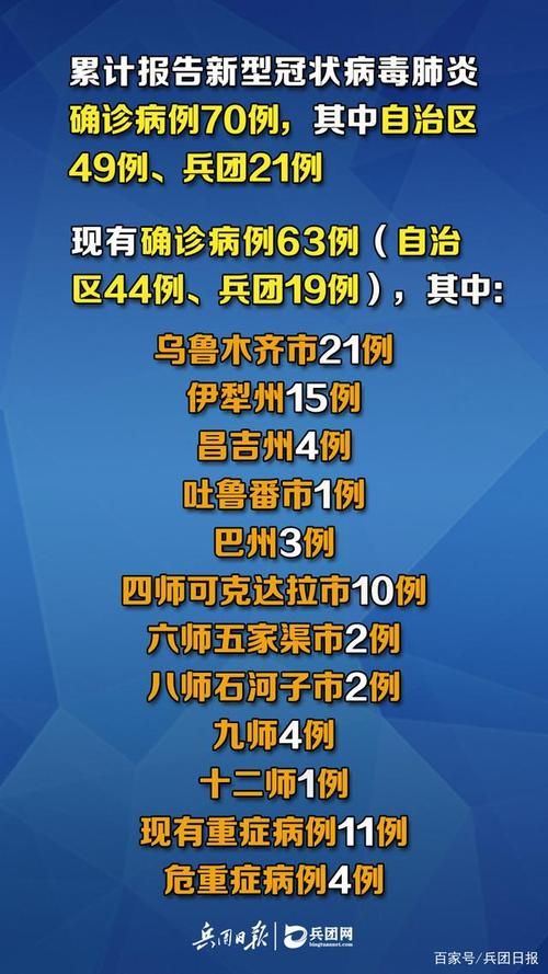 31省区市新增重症9例新疆维吾尔自治区阿克苏地区柯坪县24例/新疆阿克苏新型冠状病毒