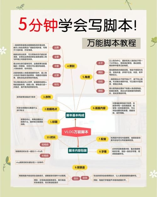 全网最低价自助业务平台:实测科普：附工具脚本详细步骤