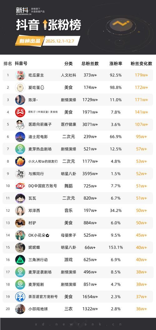 全民k歌涨粉网站:今日重大消息其实确实有助手