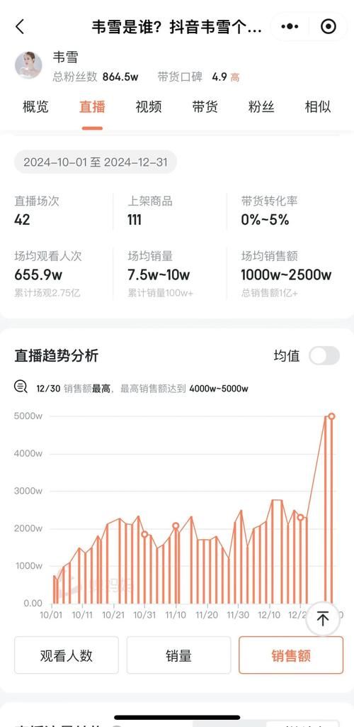 抖音涨粉成本对比：详细自助运营