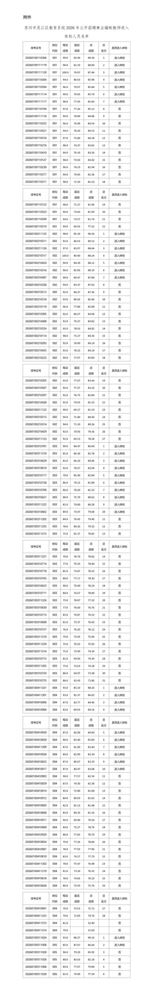衢江区最新通告：所有人员足不出户/衢江区疫情