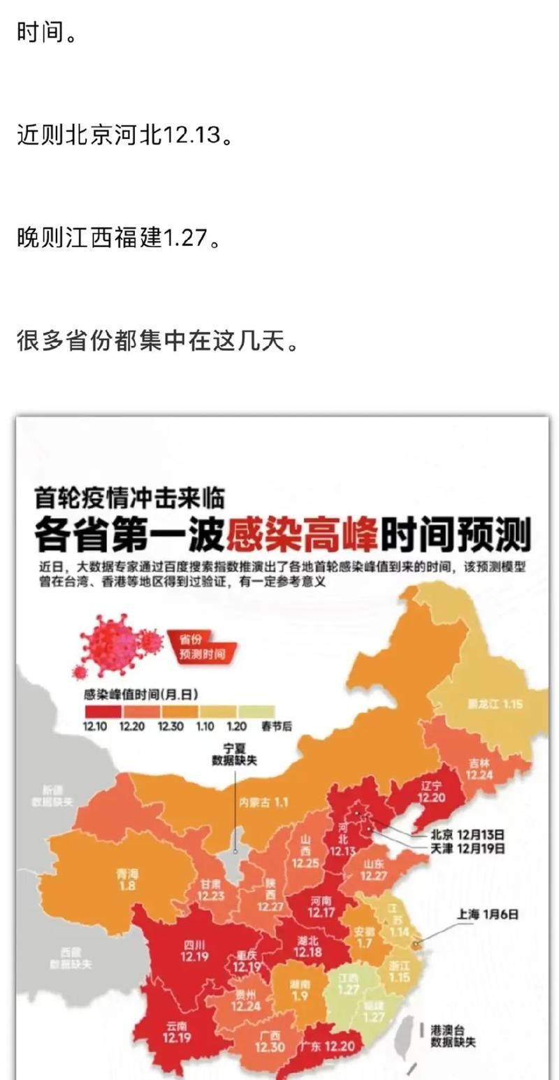 31省区市疫情高峰感染高峰进度查询/疫情高峰省份