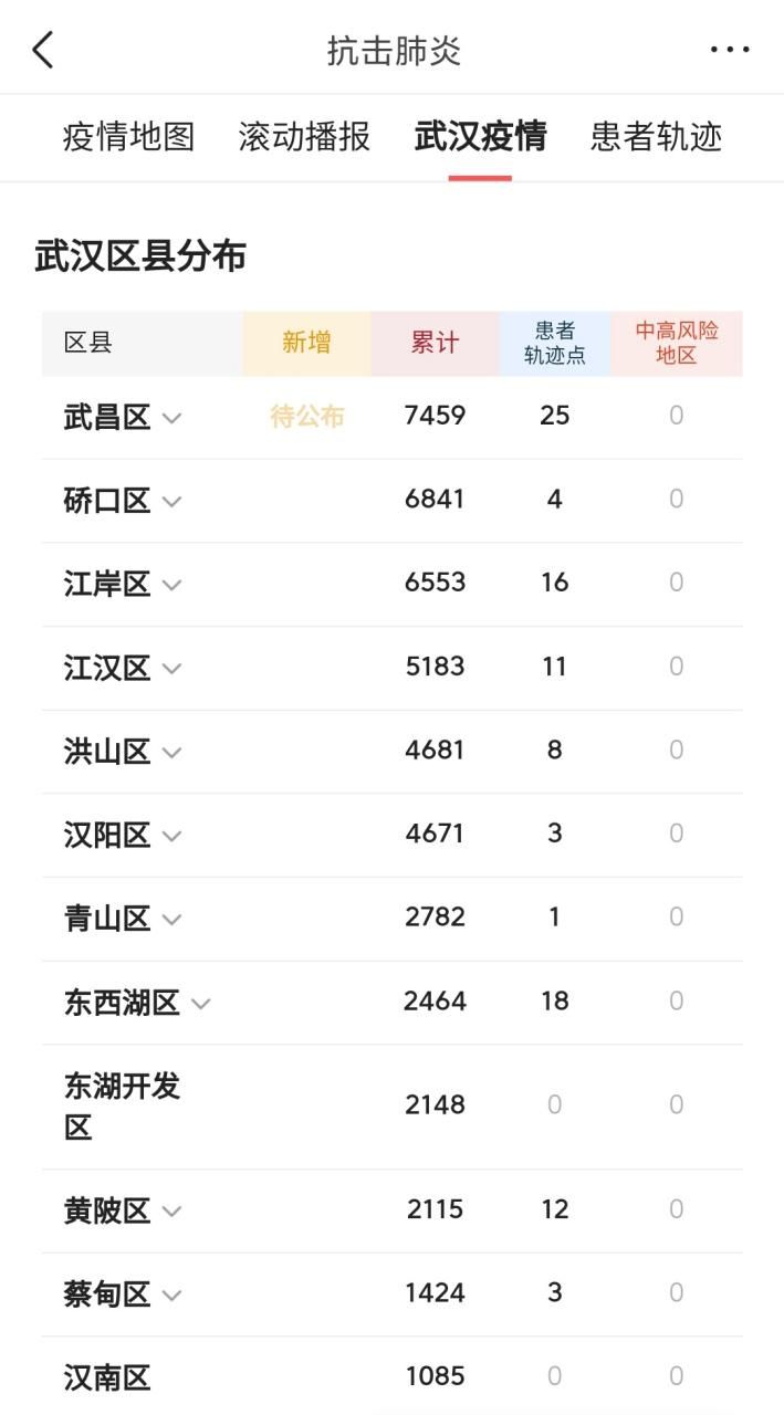 【10地新增3例本土确诊及28例无症状,10地新增3例本土确诊及28例无症状感染者】
