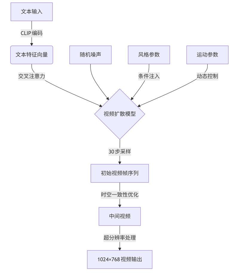 bilibili业务网:科技消息详细工具步骤