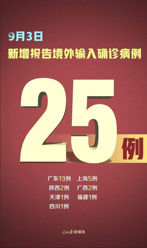 全球新增25例本土确诊涉23省/全球新增确诊病例统计数据
