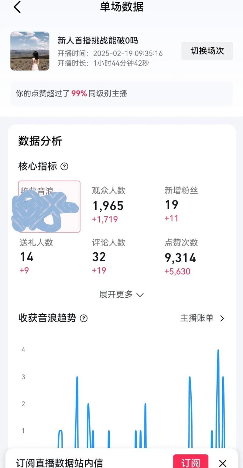 快手赞0.01-重磅揭秘