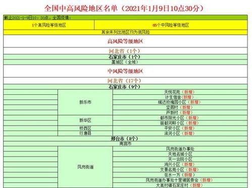 【全国疫情高峰感染高峰进度查询_疫情高风险地区名单全国】