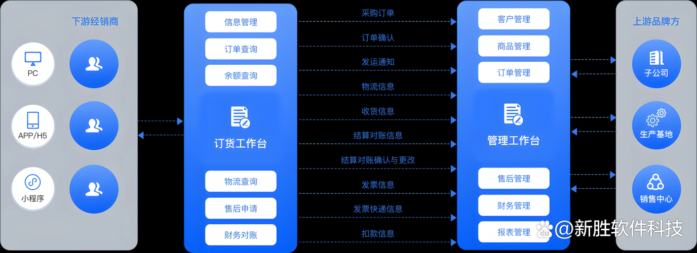 全网最低自助下单平台-详细运营自助教程