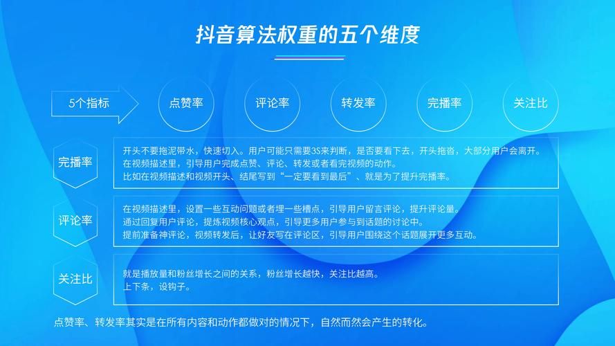 抖音业务24小时在线下单平台:每日科技(运营)自助运营教程