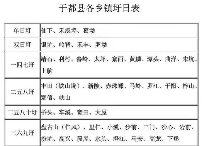 江西赣州于都县什么时候可以解封/江西省赣州市于都县有没有新型冠状病毒