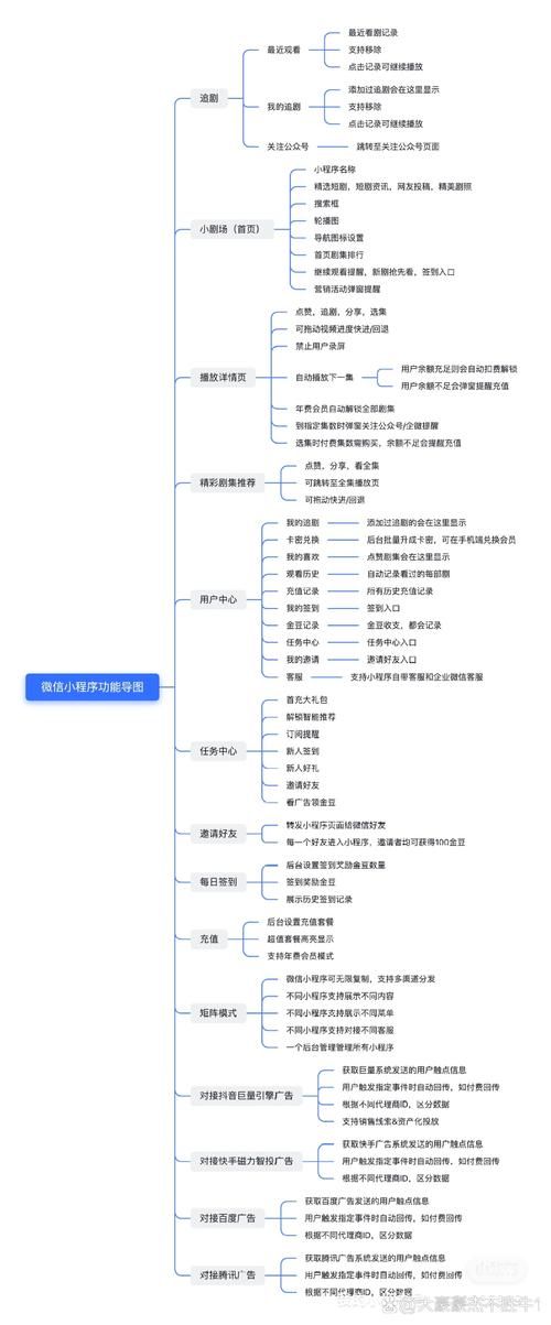 世纪抖音业务自助下单平台:我来教大家(确实有助手)