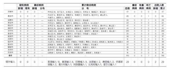 涡阳县4月25日无新增死亡病例_2021年涡阳县最新疫情