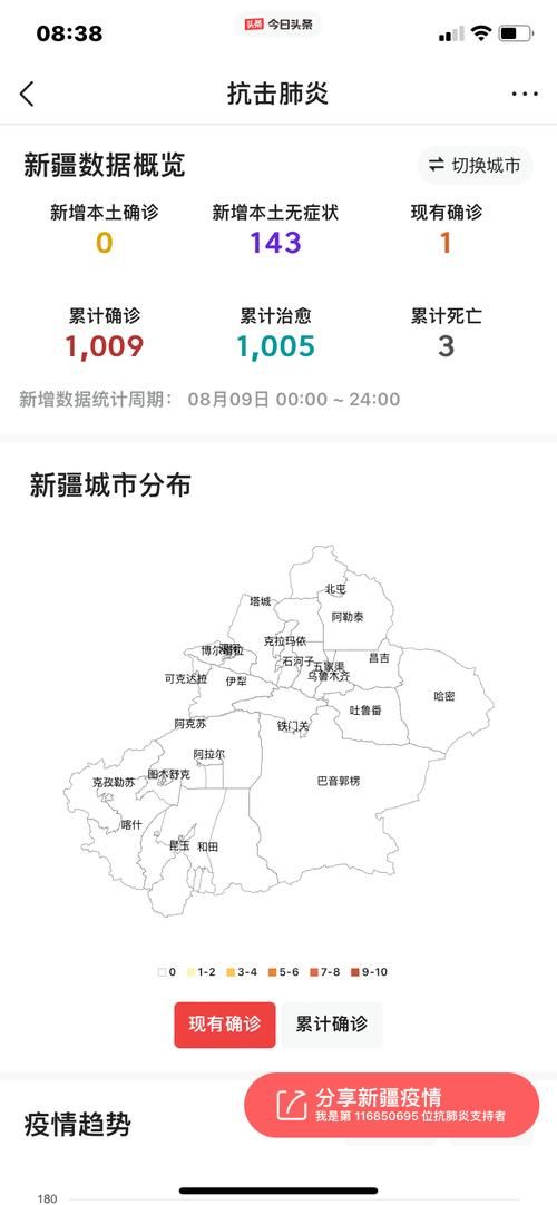 【31省新增无症状感染者14例伊犁哈萨克自治州29例,新疆伊犁新增冠状病毒】