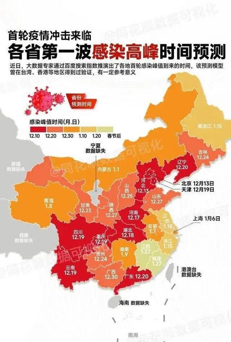 【31个省份疫情高峰感染高峰进度查询,全国疫情高峰】