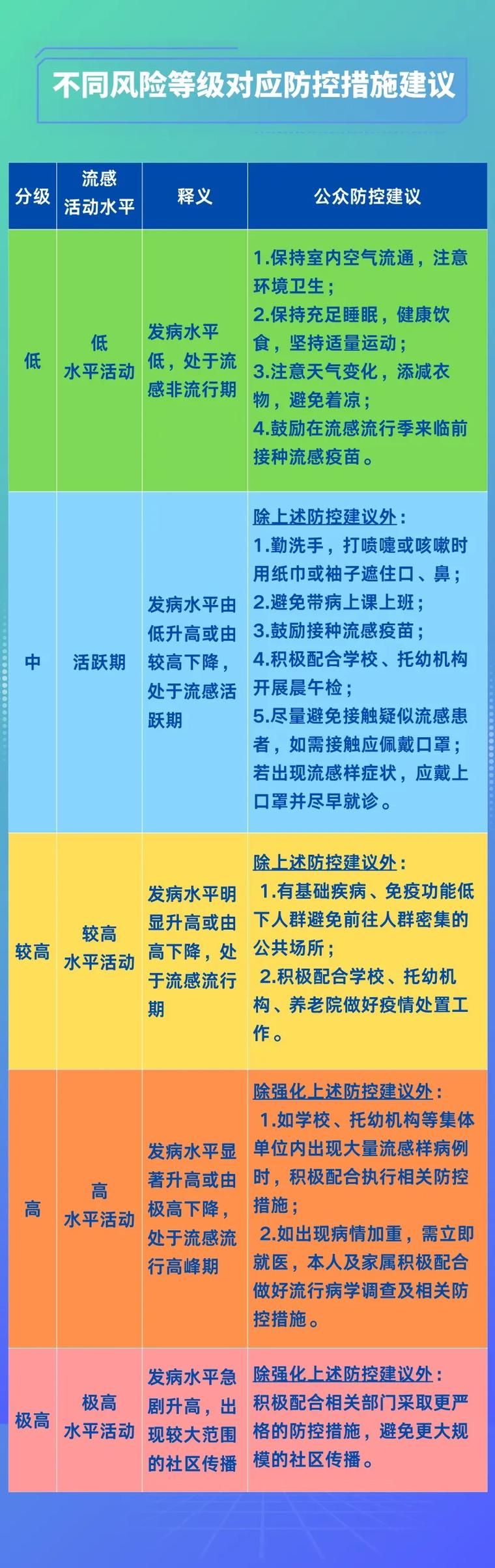徐州新增6例重症及23例无症状/徐州新增一例冠状病毒
