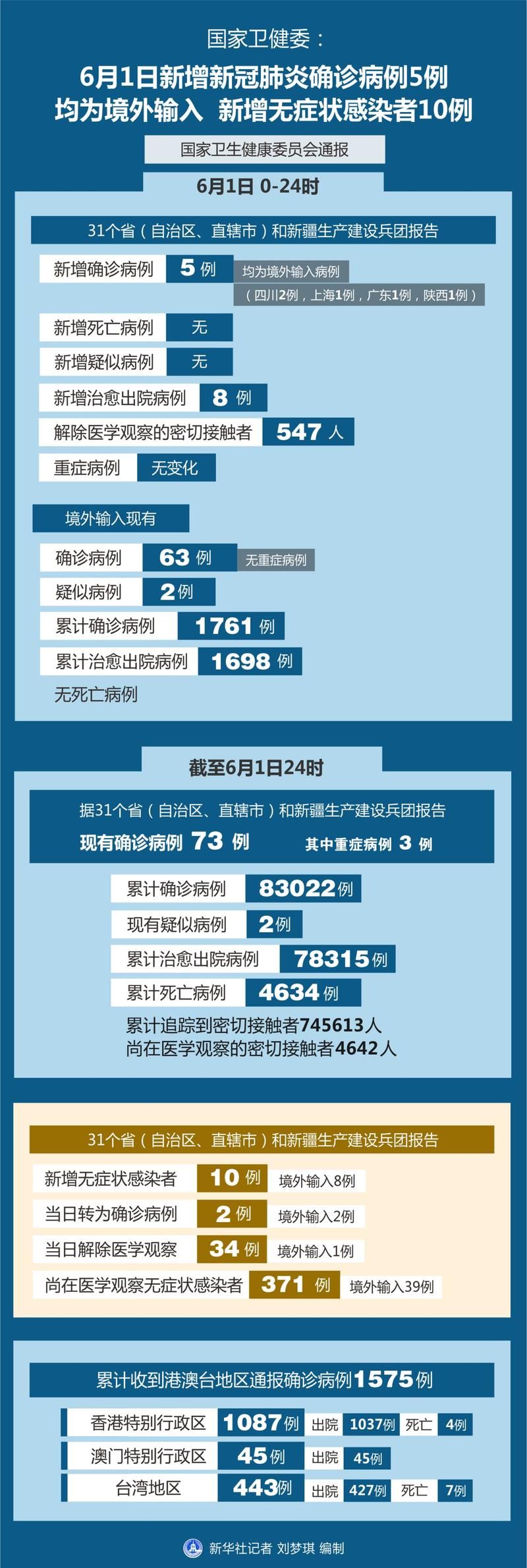 云南大理白族自治州大理近期无新增境外输入/云南大理州新型肺炎有几例