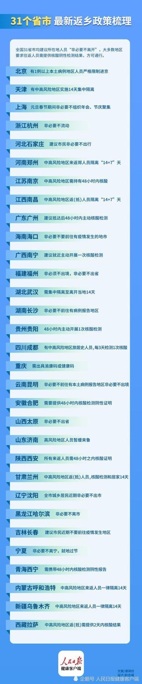 31省新增24例重症涉7省(新增31个疑似省份)