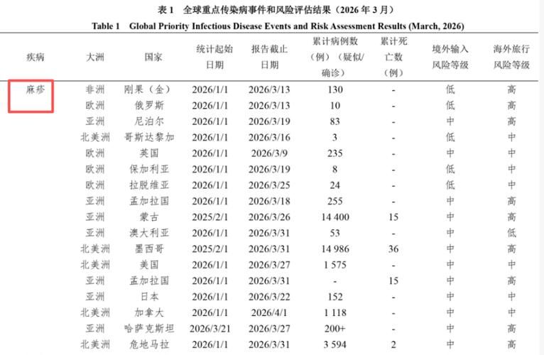 31省疫情存反弹风险(疫情反弹的省份)