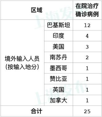  多地新增14例确诊其中本土17例:多地新增14例确诊其中本土17例是什么