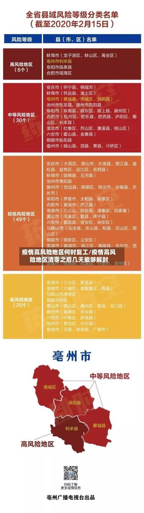近6天疫情有望近3天结束/这几天疫情严重不严重