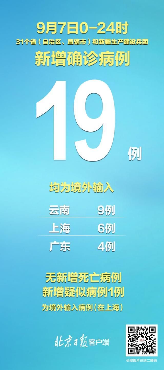 多地新增确诊19例均为境外输入_新增确诊16例均为境外输入