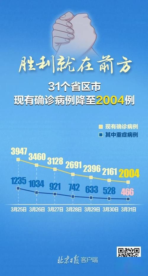 【31省区市新增19例本土确诊及24例无症状_31省区市新增确诊17例 含本土2例】