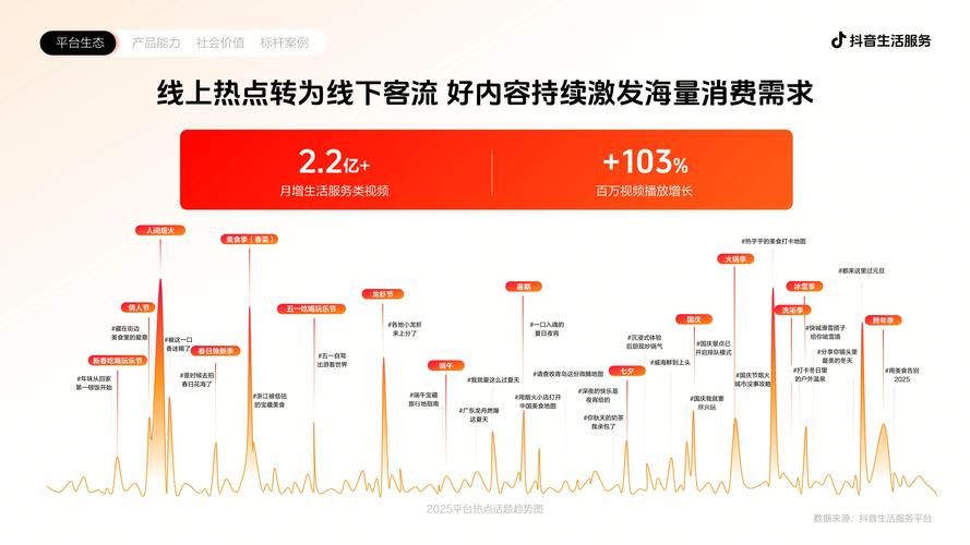 抖音业务平台下单最低-2026业务讲解