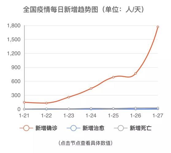 【8地今日最新疫情数据_8日疫情最新数据消息】