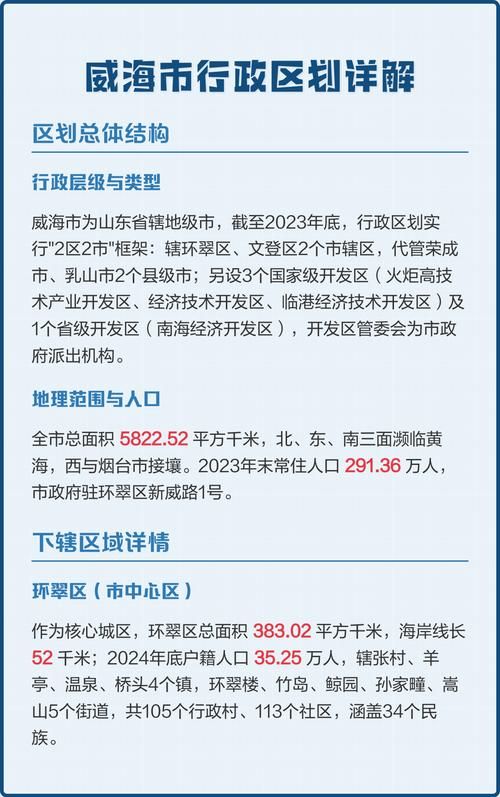 【山东省威海市威海经济技术开发区近期无新增本土确诊,威海经区发布】