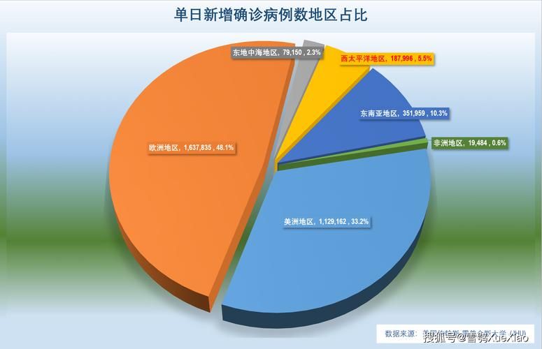 【全球新增21例死亡病例涉29省_全球日增确诊超36万例新增死亡6000多例】