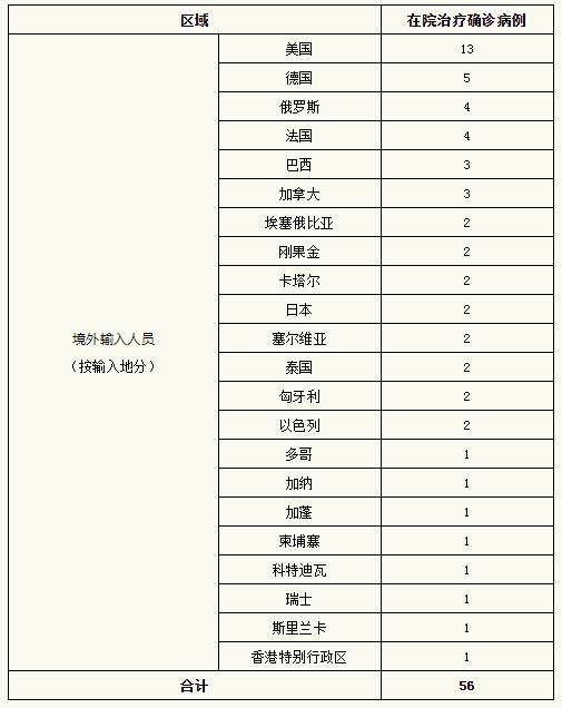 【3地新增2例死亡病例涉26省市,新增死亡2例是哪里】