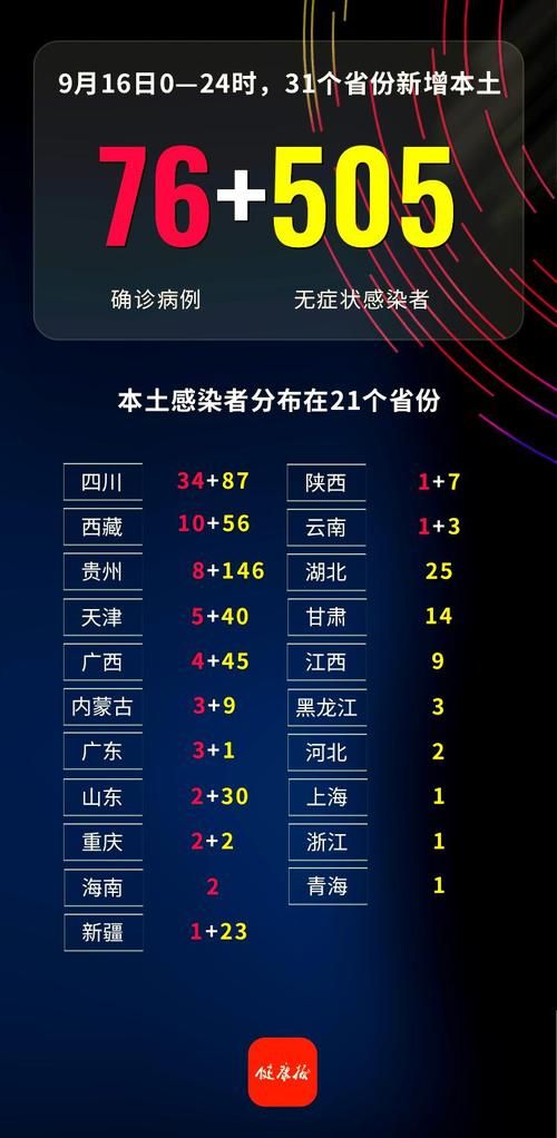 5地新增16例均为境外输入:5地新增16例均为境外输入感染者