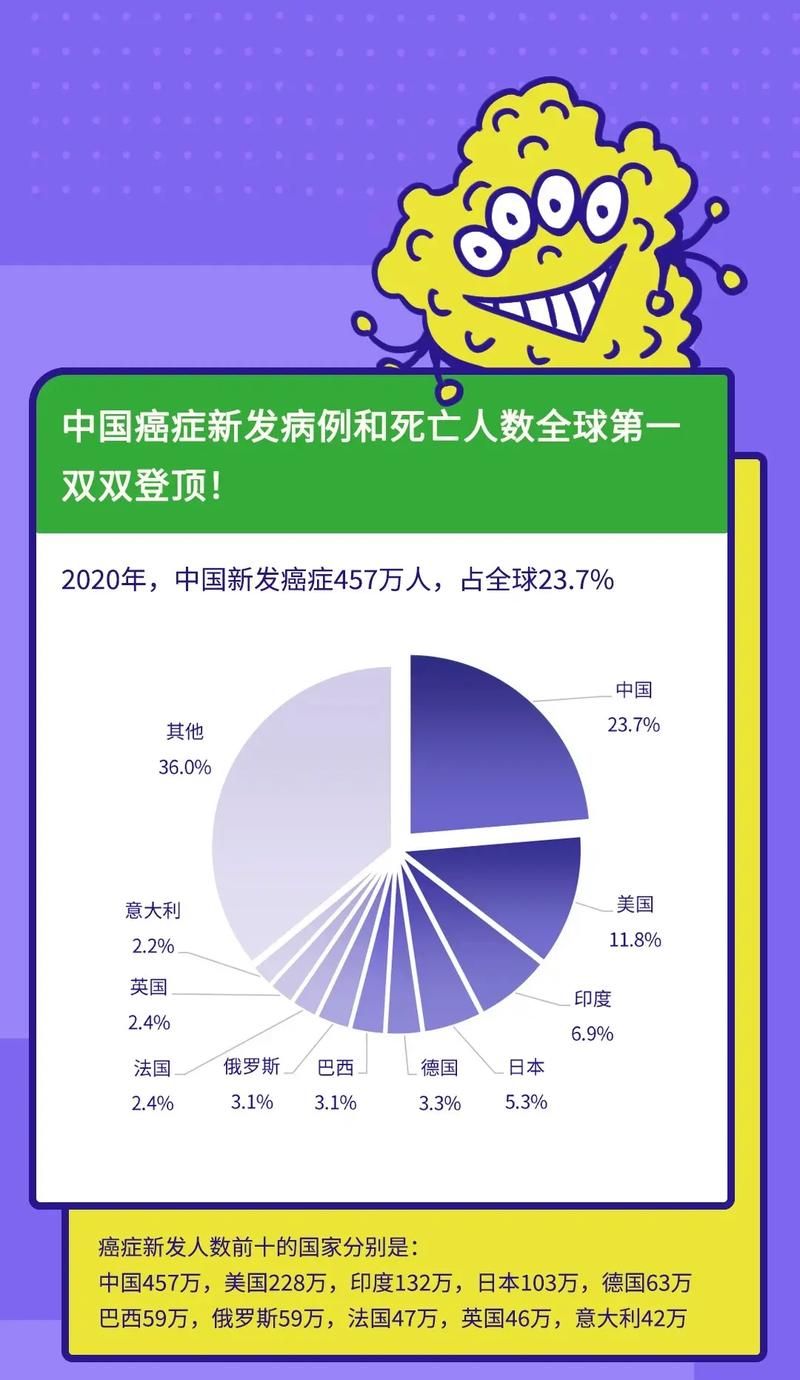 全球增10例死亡病例/全球累计死亡病例多少