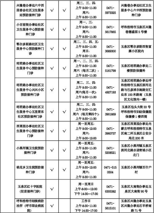 内蒙古自治区呼伦贝尔鄂伦春自治旗昨日新增核酸阳性30例/鄂伦春旗疫情公告