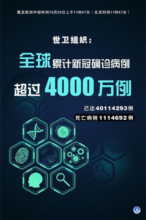  全球新增重症24例:全球新增确诊超56万例