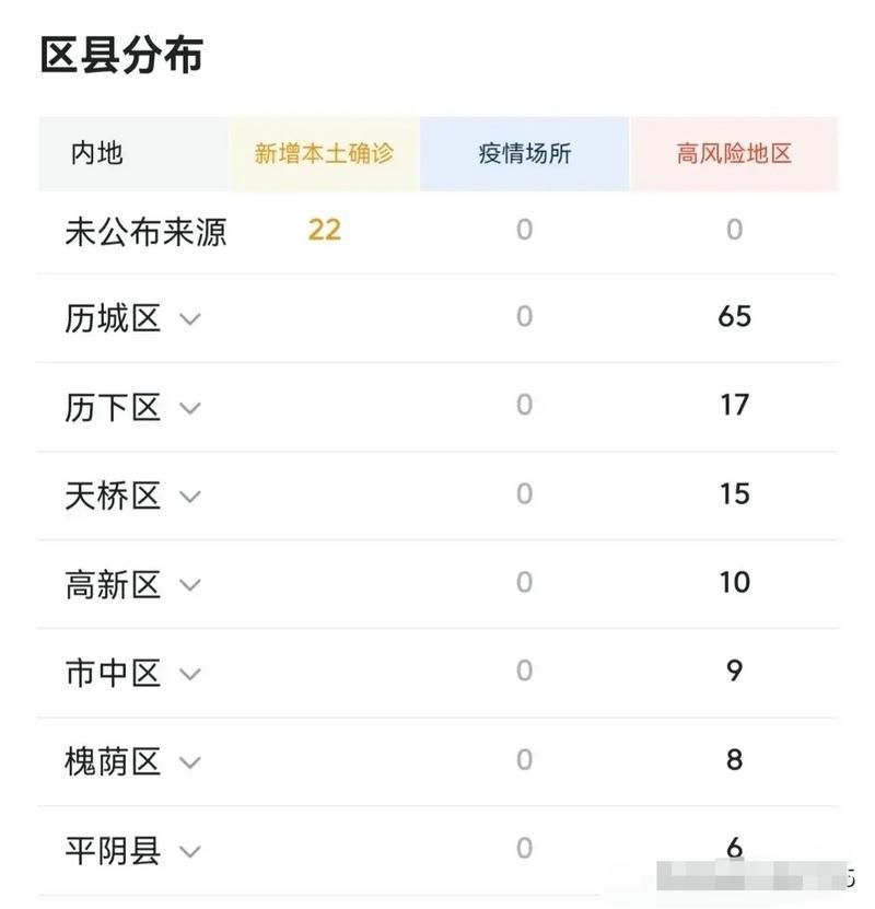 31省市新增确诊20例含本土16例/31省新增确诊22例含本土2例