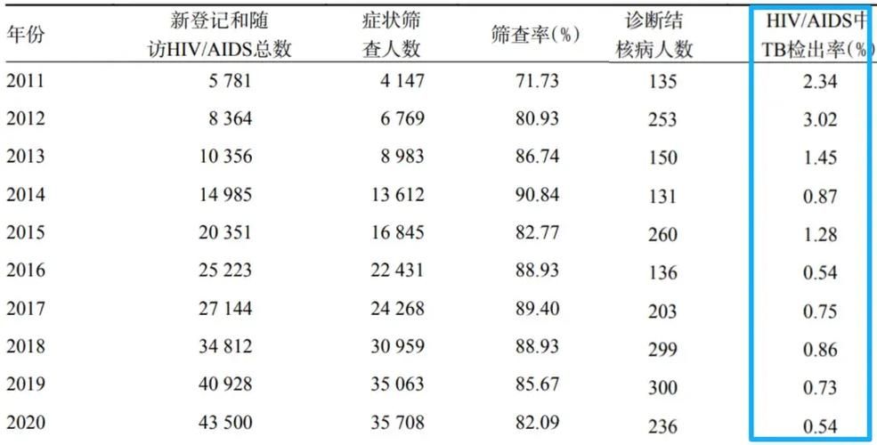 江苏淮安洪泽区新增无症状感染者22例，均在吉林长春九台区/江苏淮安洪泽新型冠状病毒