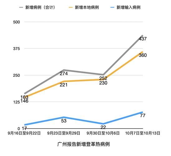 【多地新增2例重症及25例无症状,多地新增2例重症及25例无症状病例】
