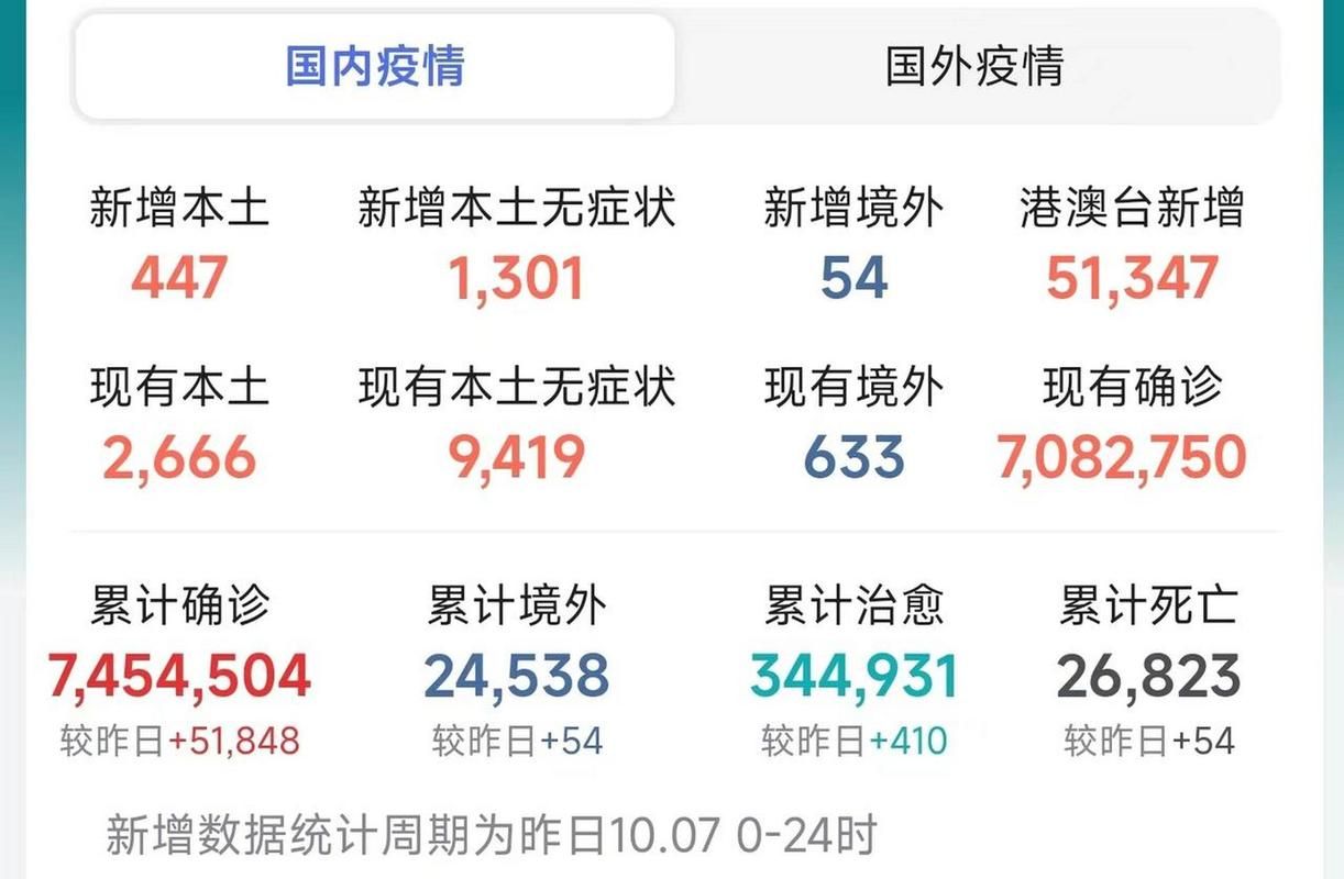  31省份新增5例确诊其中本土4例:31省份新增本土确诊病例5例