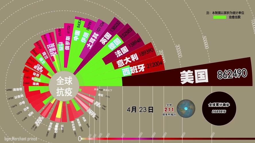全球昨日最新疫情数据/全球疫情昨日新增一览表
