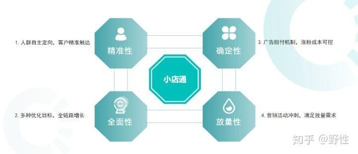 快手自助平台最低：获取方式分享-知乎我来教大家