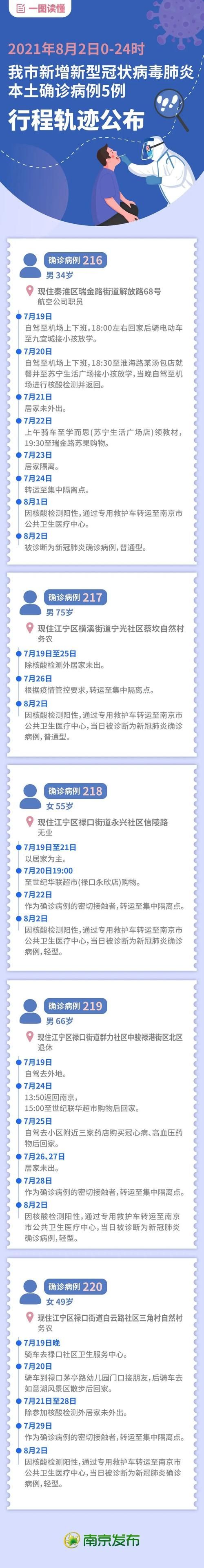【湖北武汉硚口区最新最新通报:寻找同轨迹人员_武汉硚口区新冠肺炎】