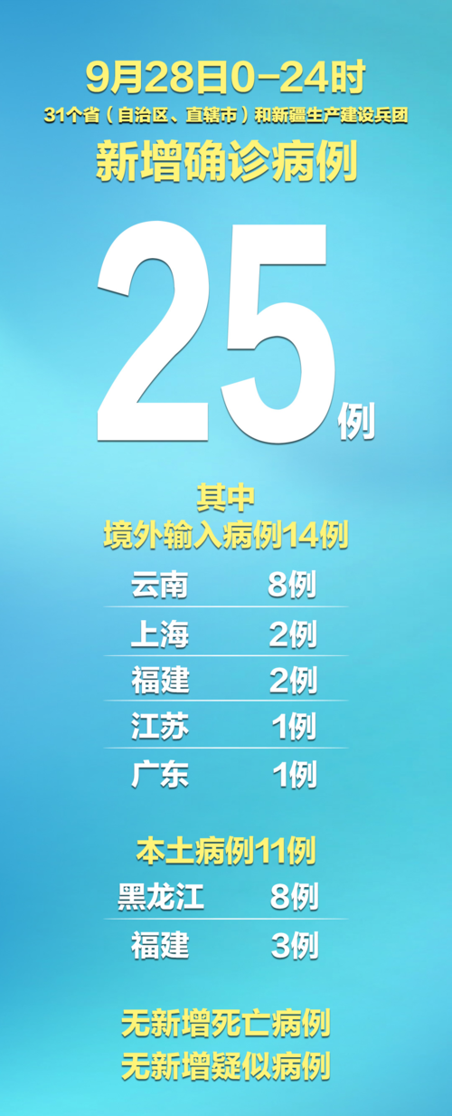 31省新增11例本土确诊涉1省市/31省新增确诊11例本土2例