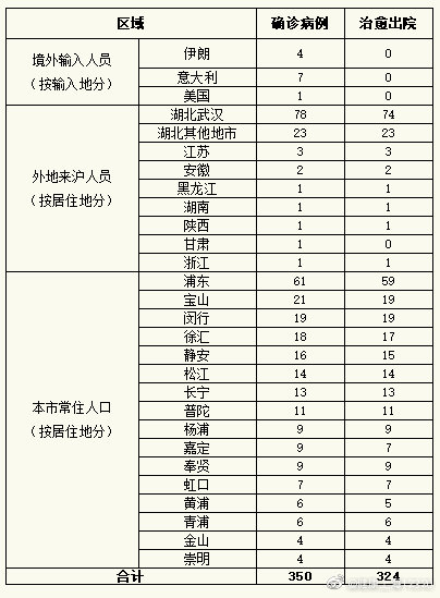 【1地新增14例均为境外输入_新增11例境外输入是哪个省】