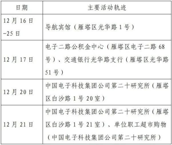 安徽淮南谢家集区最新病例通报：寻找同轨迹人员(淮南谢家集区号是多少)