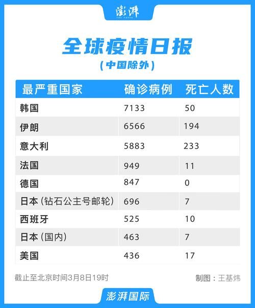 多地新增确诊24例均为境外输入/多地新增确诊24例均为境外输入病例