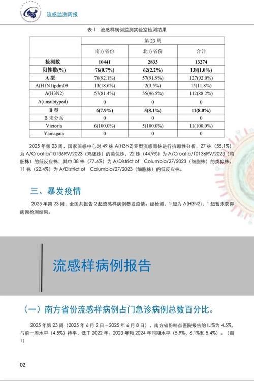 【重庆酉阳土家族苗族自治县近期新增感染趋势蔓延,酉阳疑似病例】