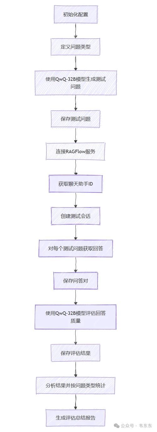 全网最低价自助业务平台-重磅揭秘附工具脚本详细教程